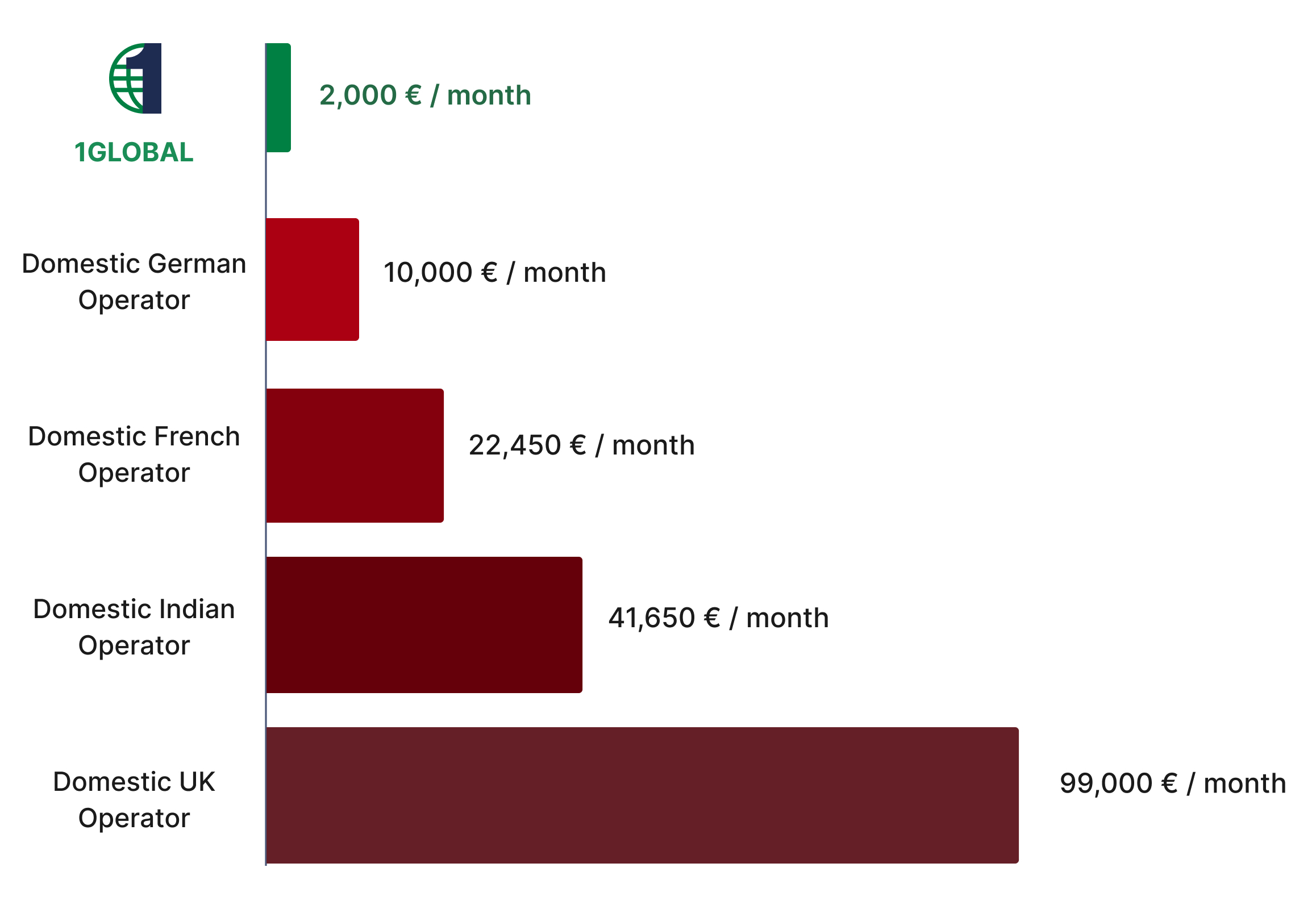 Price-Comparison-Enterprise